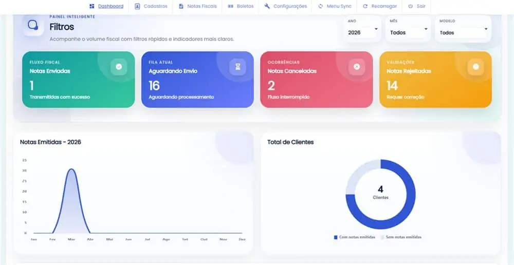 Dashboard SyncNFe